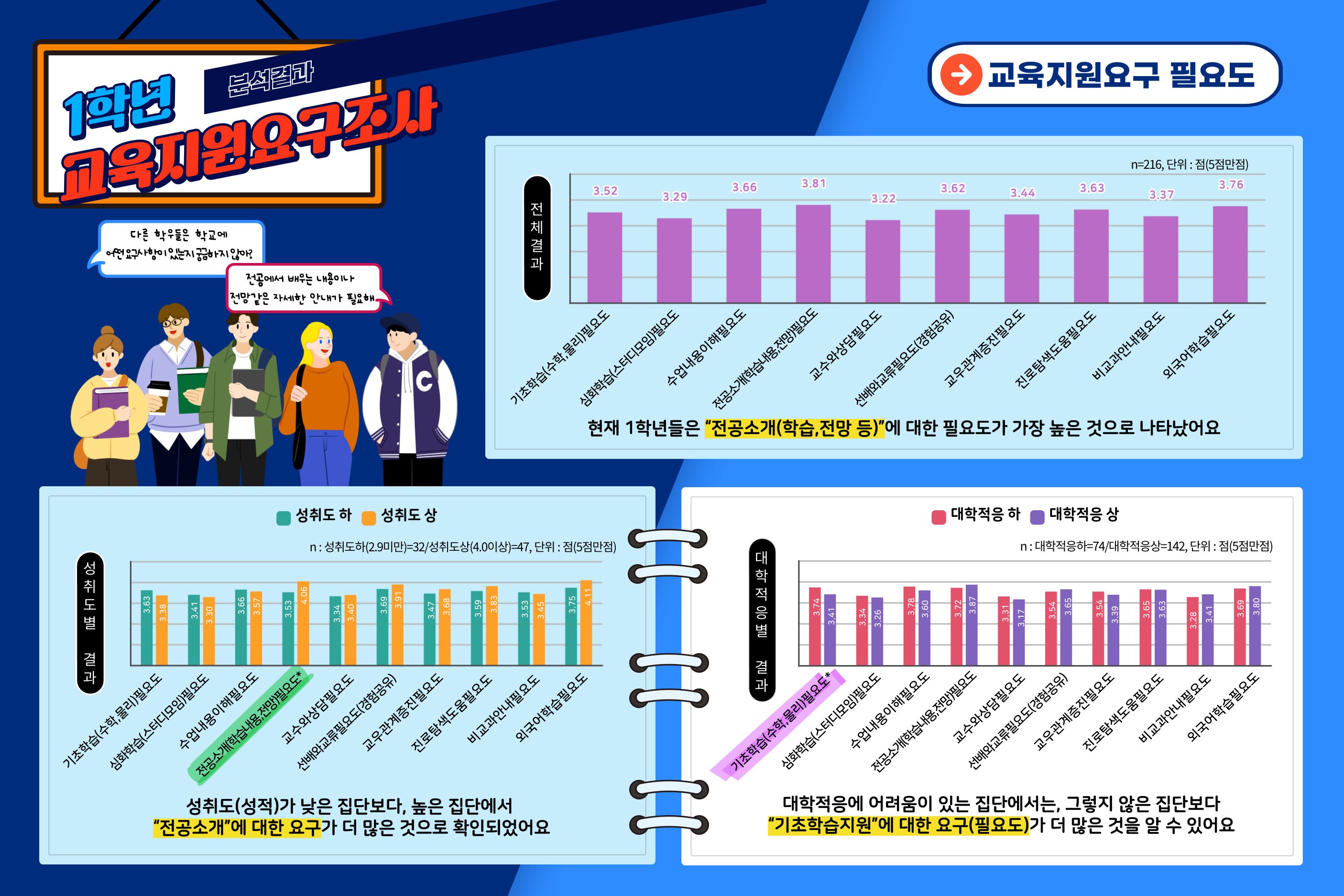 1학년요구조사
