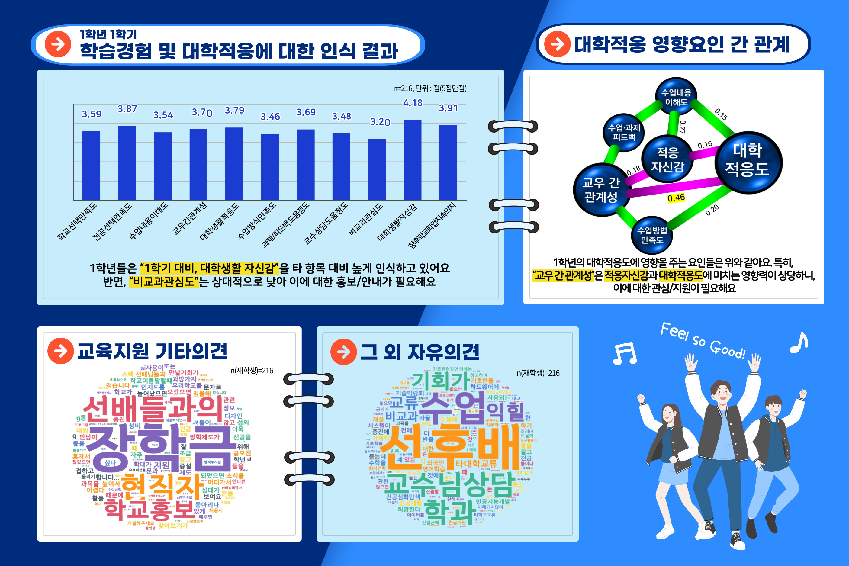 1학년요구조사