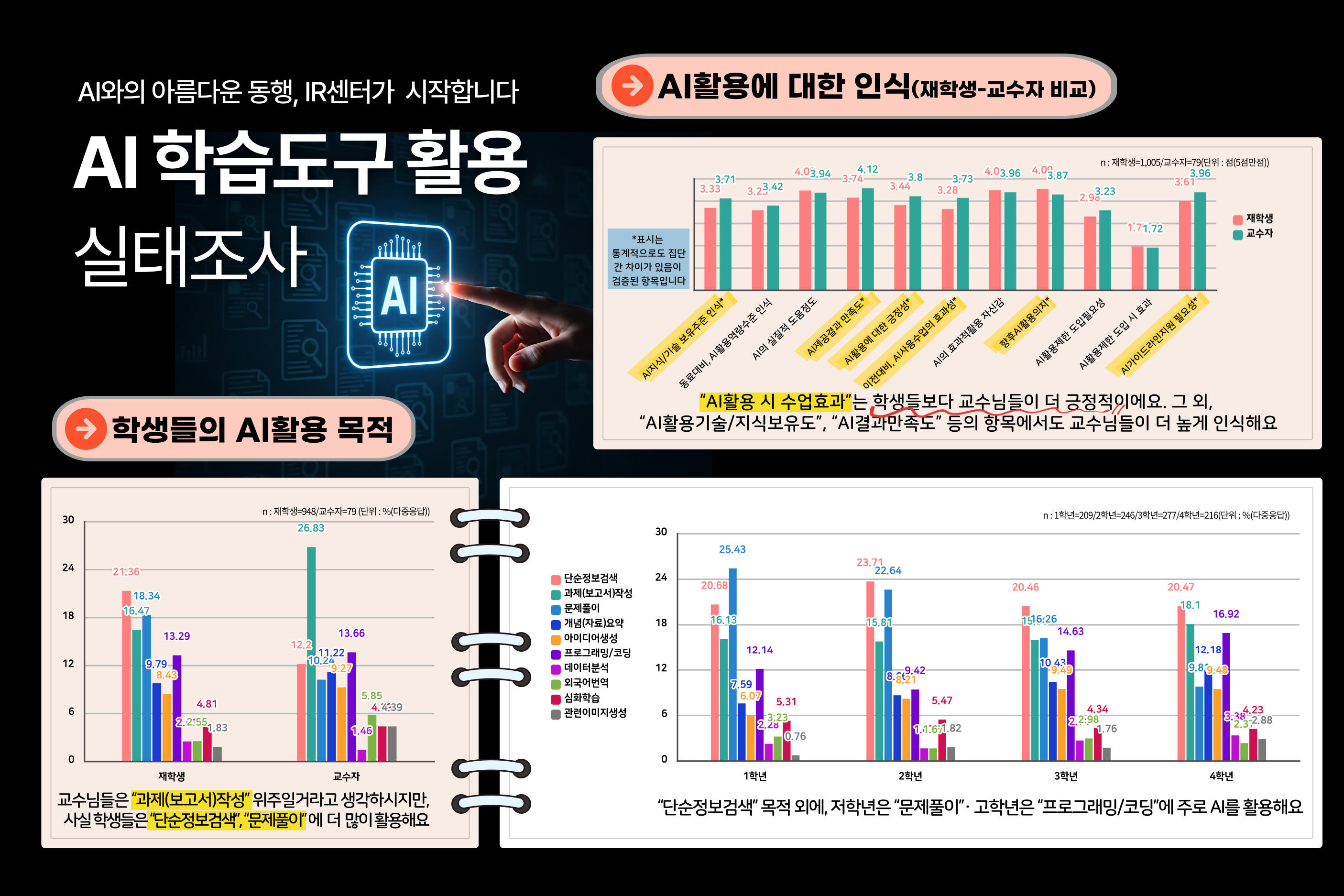 AI실태조사