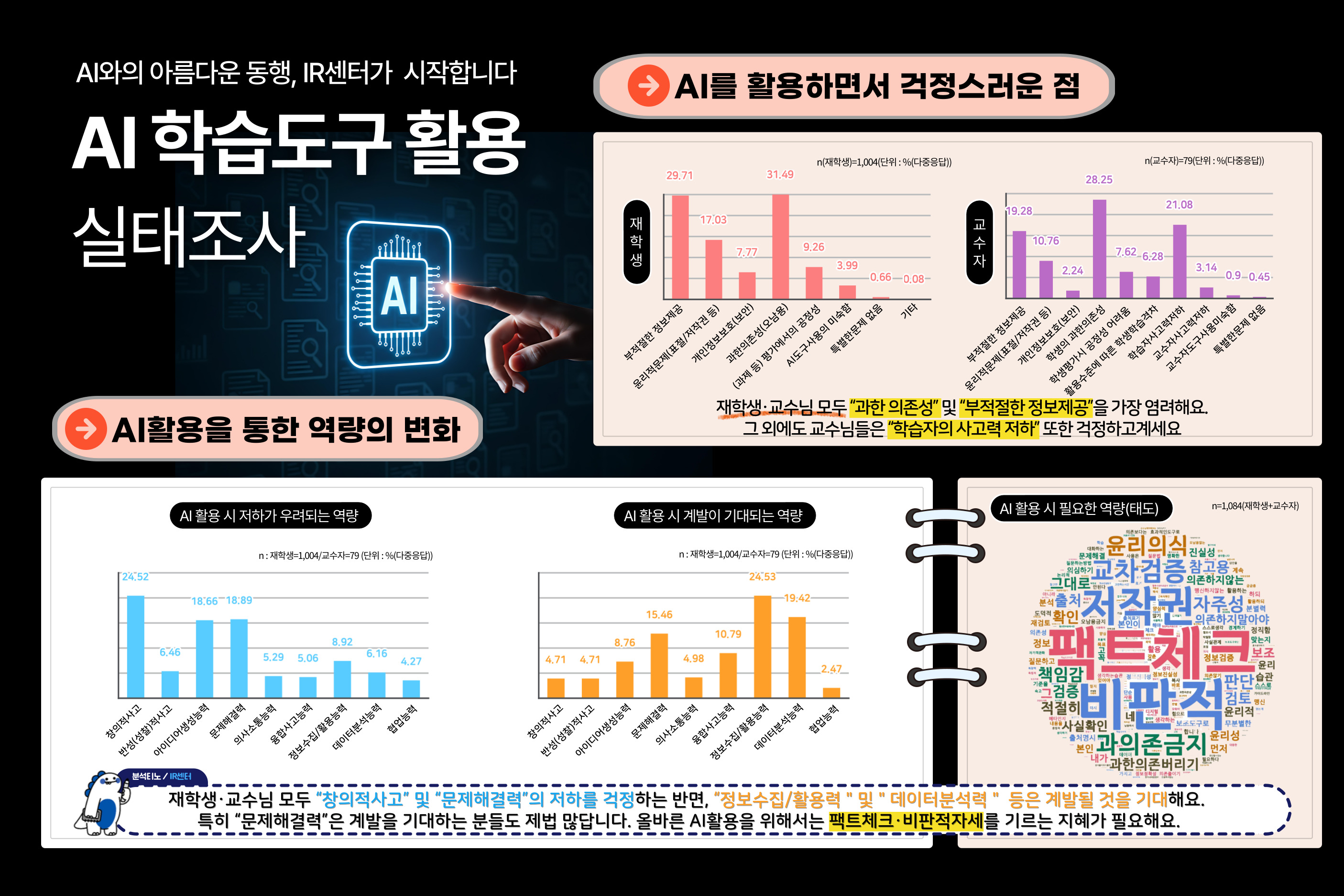 AI실태조사