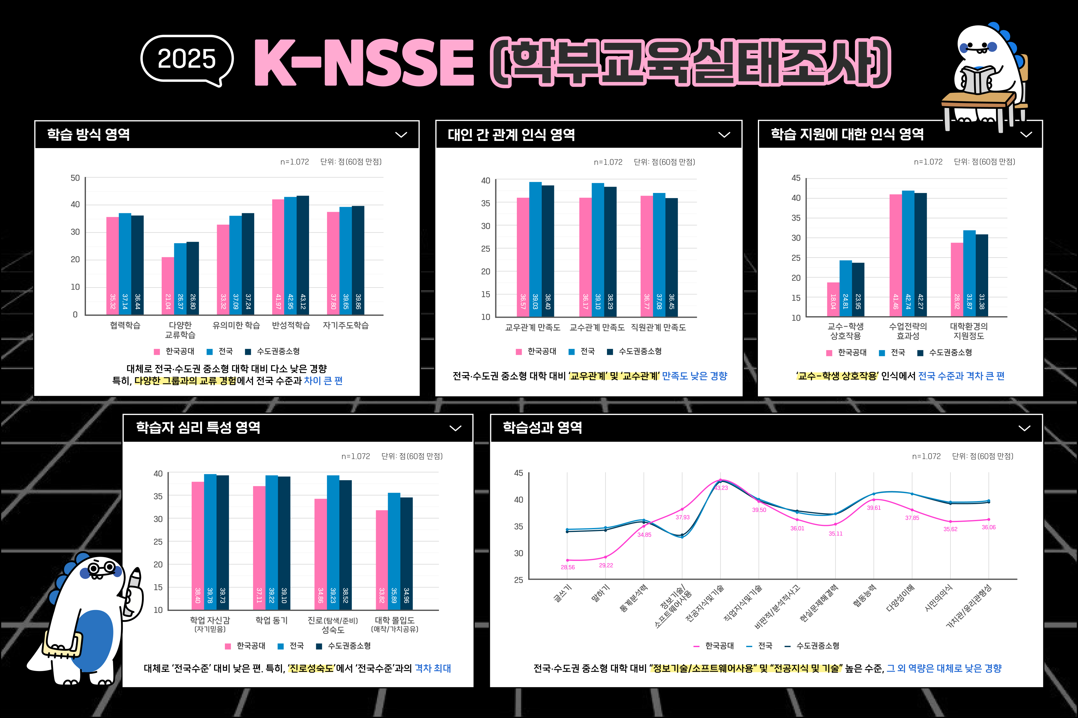 K-NSSE
