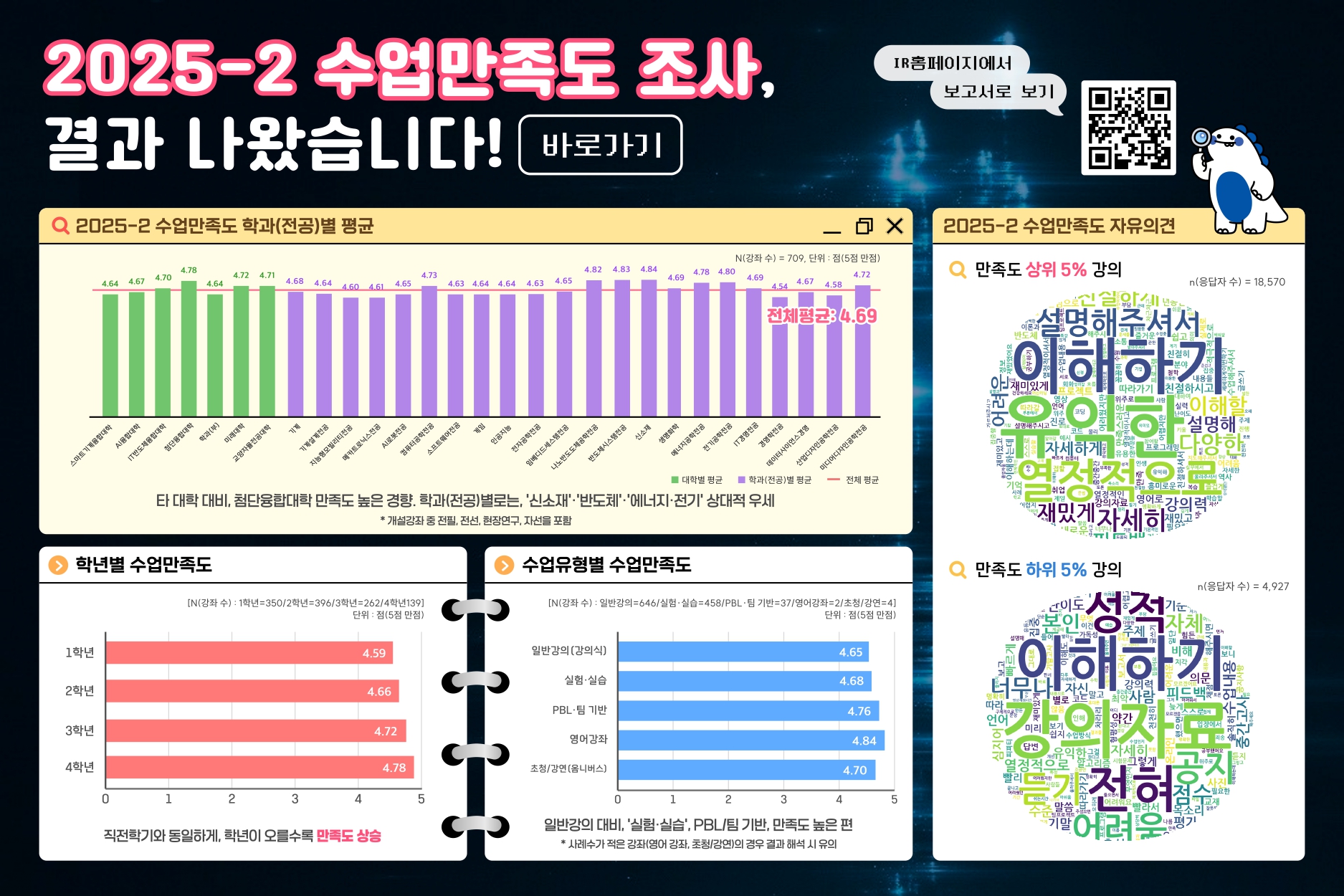수업만족도